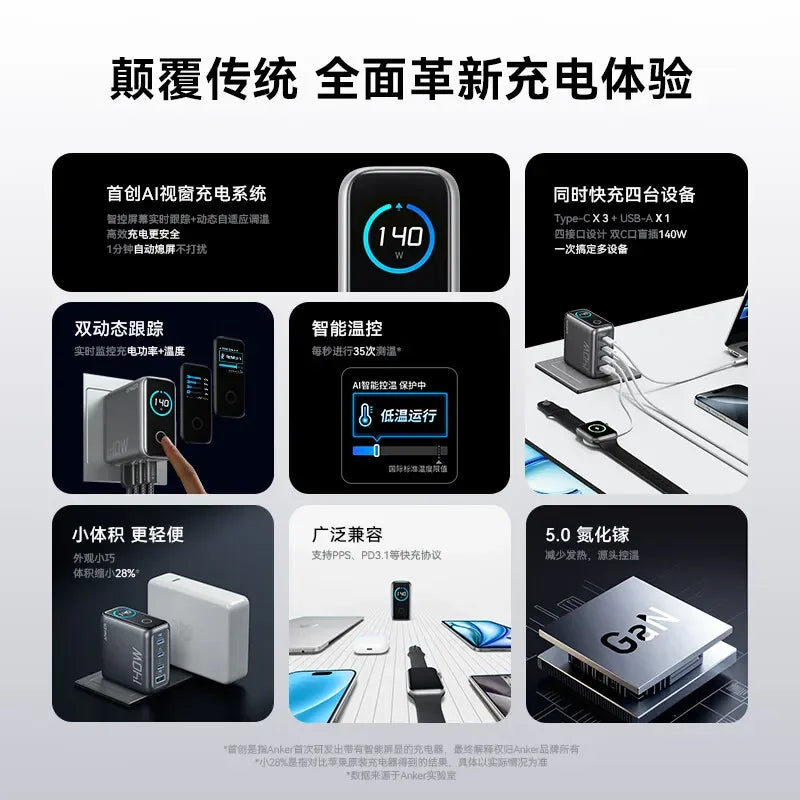 Anker Zolo 140W GaN Charger PD Fast Charge 4 Ports for iPhone 13 14 15 16 Pro Max Laptop Tablet with 1.5m Cable