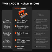 Hohem MIC-01 Wireless Lavalier Microphone Dual Noise Canceling Recording 20 Hours Battery LifeLive Streaming for Android