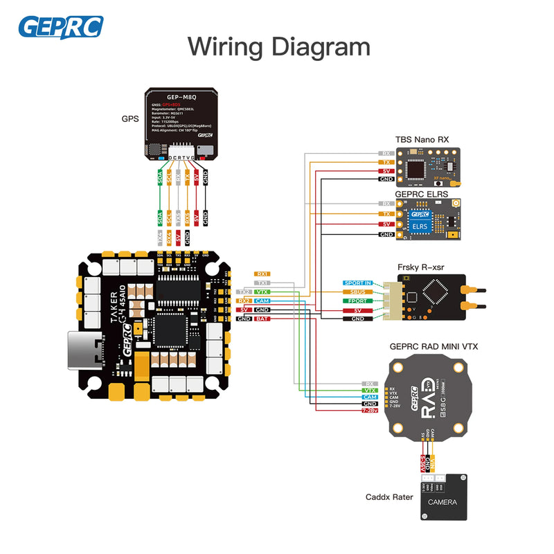 GEPRC TAKER G4 45A AIO OSD G473 Flight Controller BLHELIS 45A ESC FET Directly 2-6S for FPV Freestyle Cinewhoop